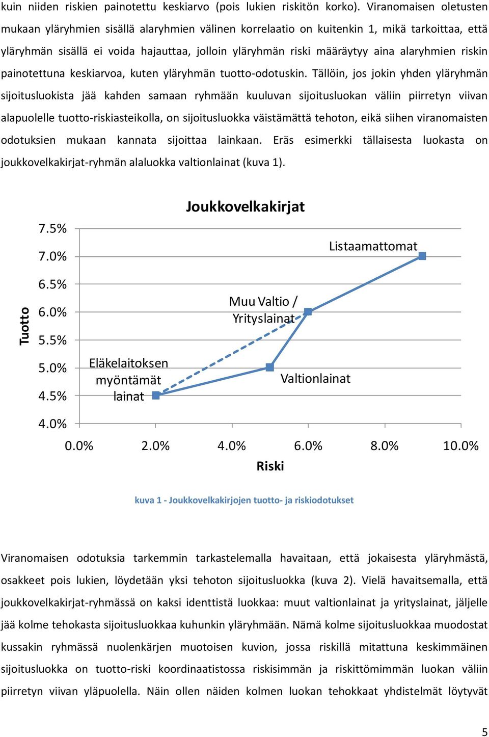 panotettuna keskarvoa, kuten yläryhmän tuotto-odotuskn.