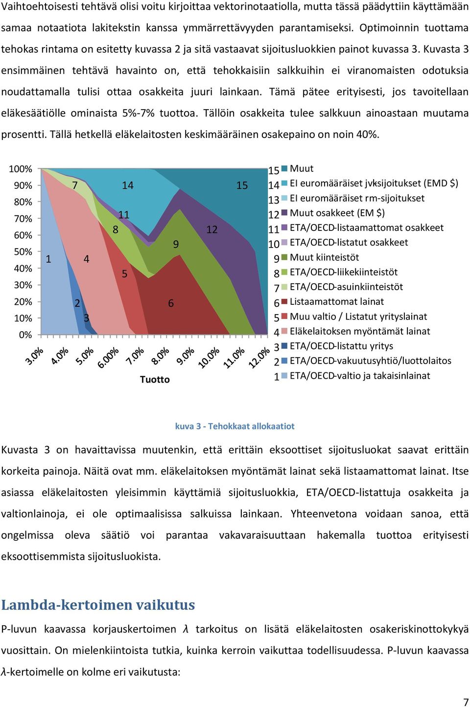 Kuvasta 3 ensmmänen tehtävä havanto on, että tehokkasn salkkuhn e vranomasten odotuksa noudattamalla tuls ottaa osakketa juur lankaan.