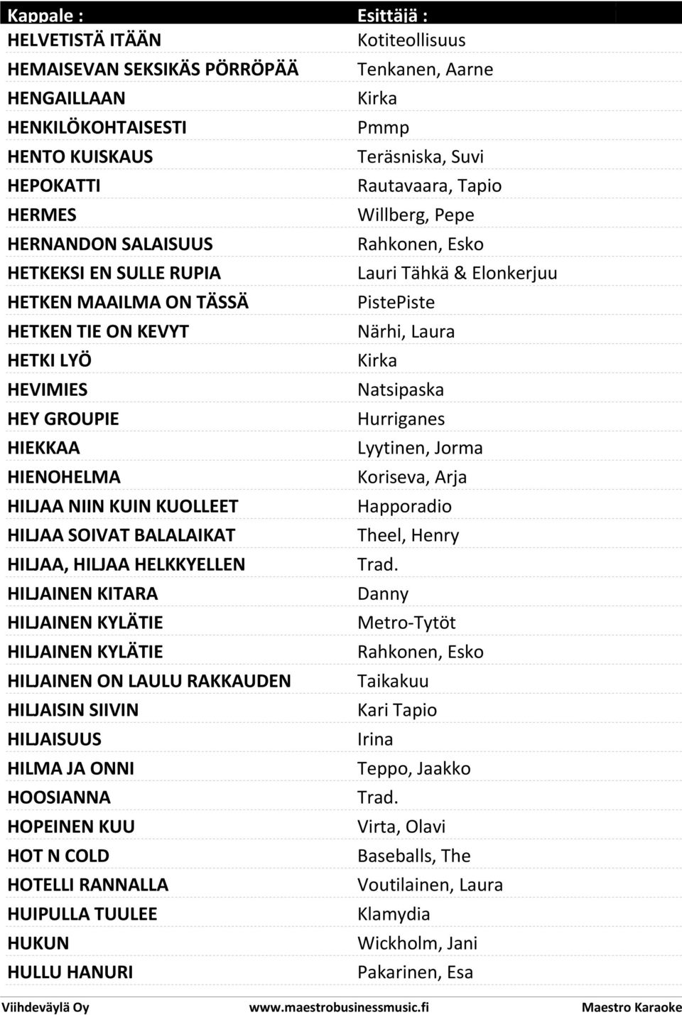 RAKKAUDEN HILJAISIN SIIVIN HILJAISUUS HILMA JA ONNI HOOSIANNA HOPEINEN KUU HOT N COLD HOTELLI RANNALLA HUIPULLA TUULEE HUKUN HULLU HANURI Kotiteollisuus Tenkanen, Aarne Kirka Pmmp Teräsniska, Suvi