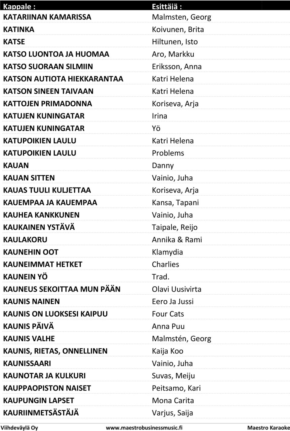 SEKOITTAA MUN PÄÄN KAUNIS NAINEN KAUNIS ON LUOKSESI KAIPUU KAUNIS PÄIVÄ KAUNIS VALHE KAUNIS, RIETAS, ONNELLINEN KAUNISSAARI KAUNOTAR JA KULKURI KAUPPAOPISTON NAISET KAUPUNGIN LAPSET KAURIINMETSÄSTÄJÄ