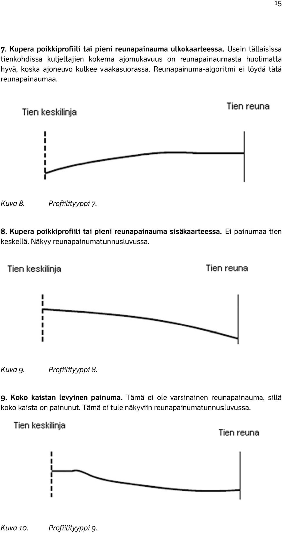 Reunapainuma-algoritmi ei löydä tätä reunapainaumaa. Kuva 8. Profiilityyppi 7. 8. Kupera poikkiprofiili tai pieni reunapainauma sisäkaarteessa. keskellä.
