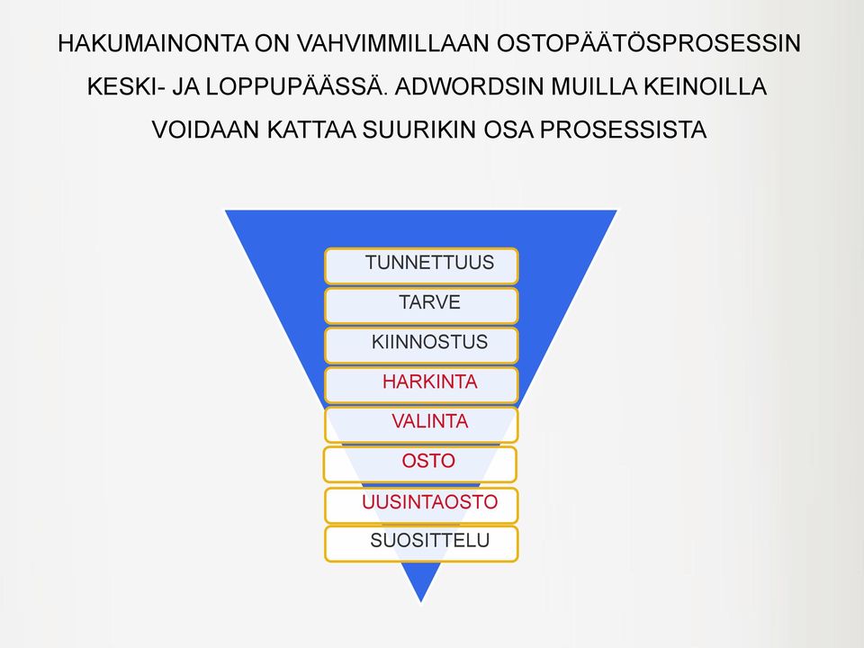 ADWORDSIN MUILLA KEINOILLA VOIDAAN KATTAA SUURIKIN