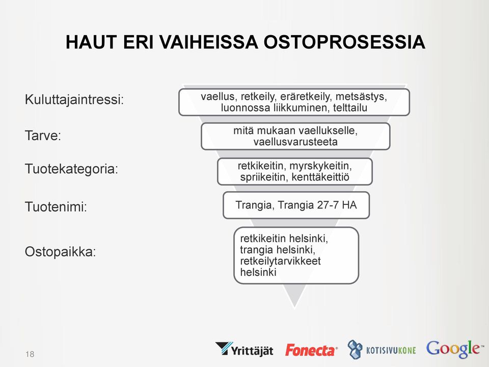 mitä mukaan vaellukselle, vaellusvarusteeta retkikeitin, myrskykeitin, spriikeitin,