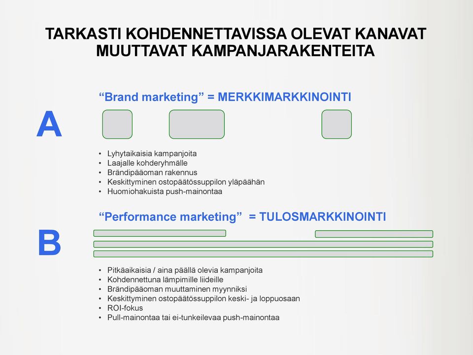 Performance marketing = TULOSMARKKINOINTI Pitkäaikaisia / aina päällä olevia kampanjoita Kohdennettuna lämpimille liideille