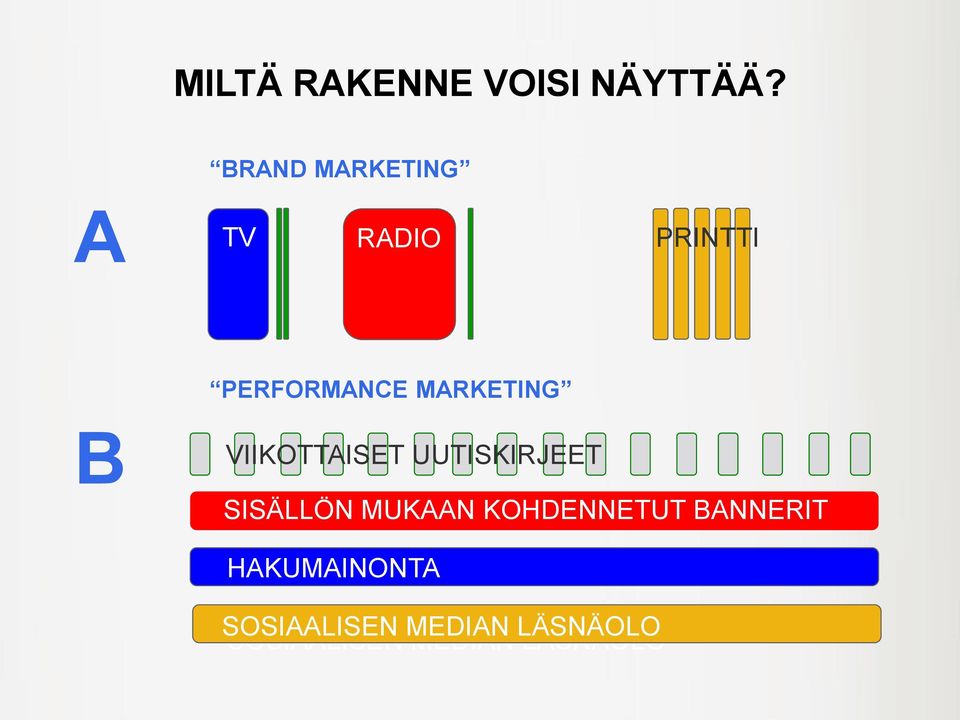 MARKETING B VIIKOTTAISET UUTISKIRJEET SISÄLLÖN MUKAAN