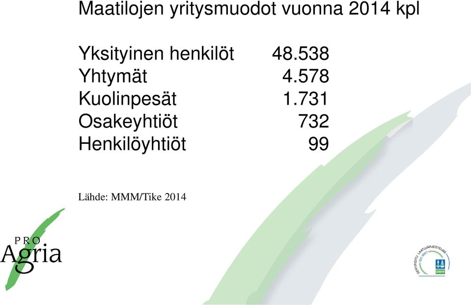 538 Yhtymät 4.578 Kuolinpesät 1.