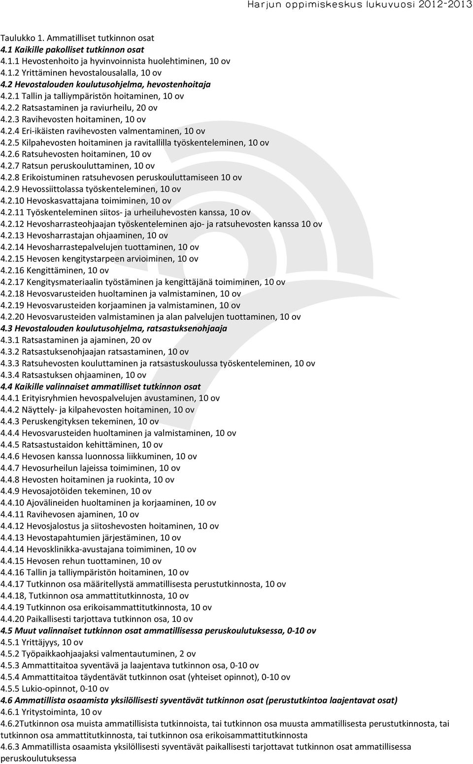 . Eriikäisten ravihevosten valmentaminen, 0 ov..5 Kilpahevosten hoitaminen ja ravitallilla työskenteleminen, 0 ov.. Ratsuhevosten hoitaminen, 0 ov..7 Ratsun peruskouluttaminen, 0 ov.