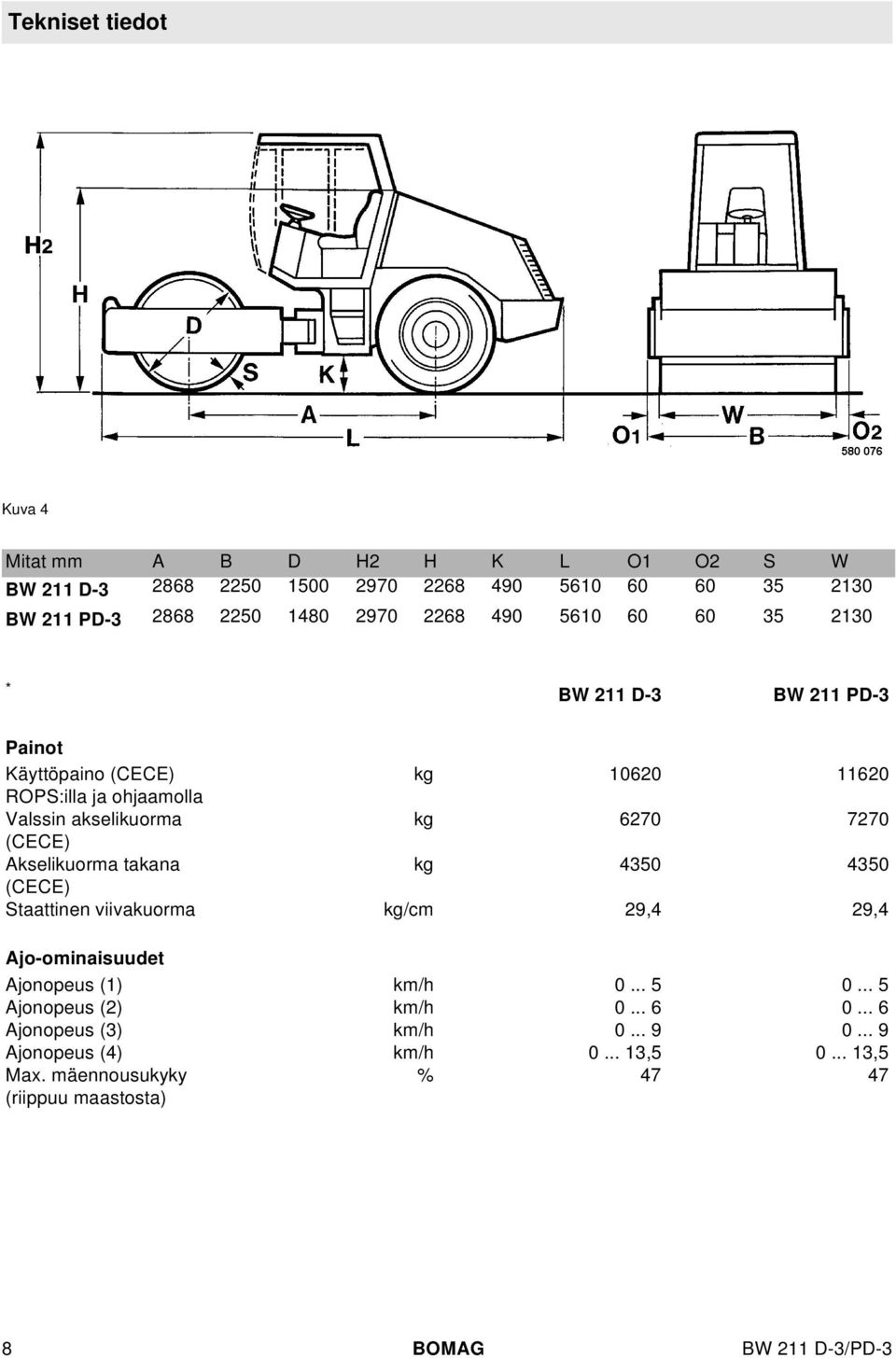 7270 (CECE) Akseikuorma takana kg 4350 4350 (CECE) Staattinen viivakuorma kg/cm 29,4 29,4 Ajo-ominaisuudet Ajonopeus (1) km/h 0... 5 0.