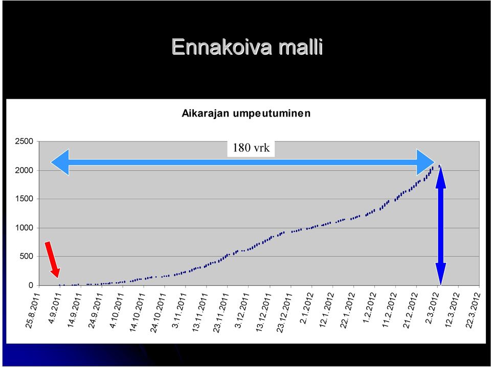 11.2011 13.11.2011 23.11.2011 3.12.2011 13.12.2011 23.12.2011 2.1.2012 12.