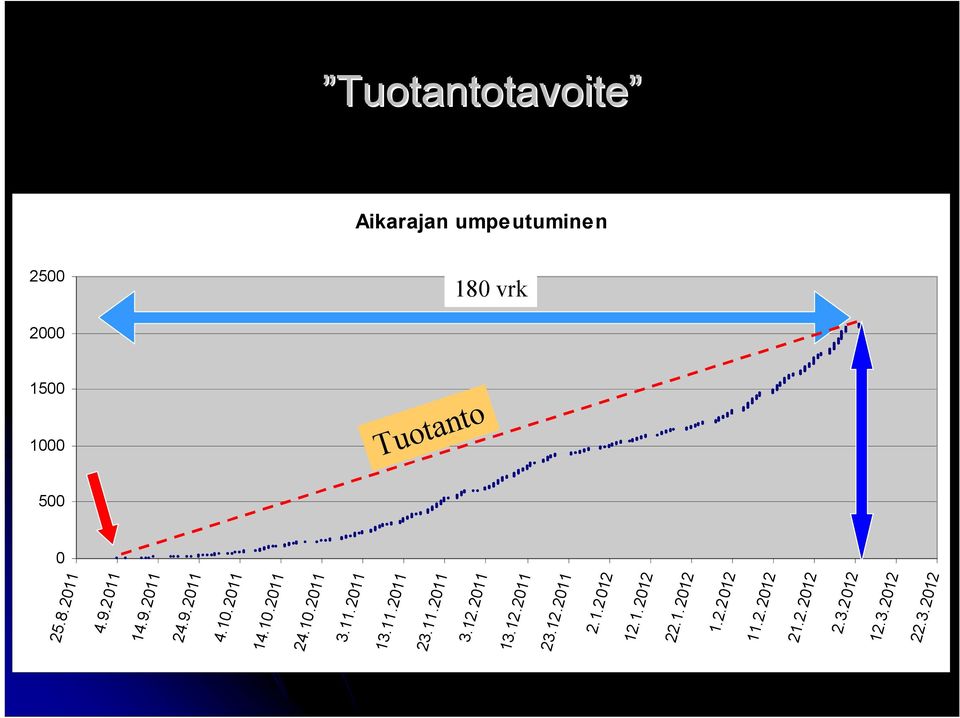 11.2011 13.11.2011 23.11.2011 3.12.2011 13.12.2011 23.12.2011 2.1.2012 12.1.2012 22.