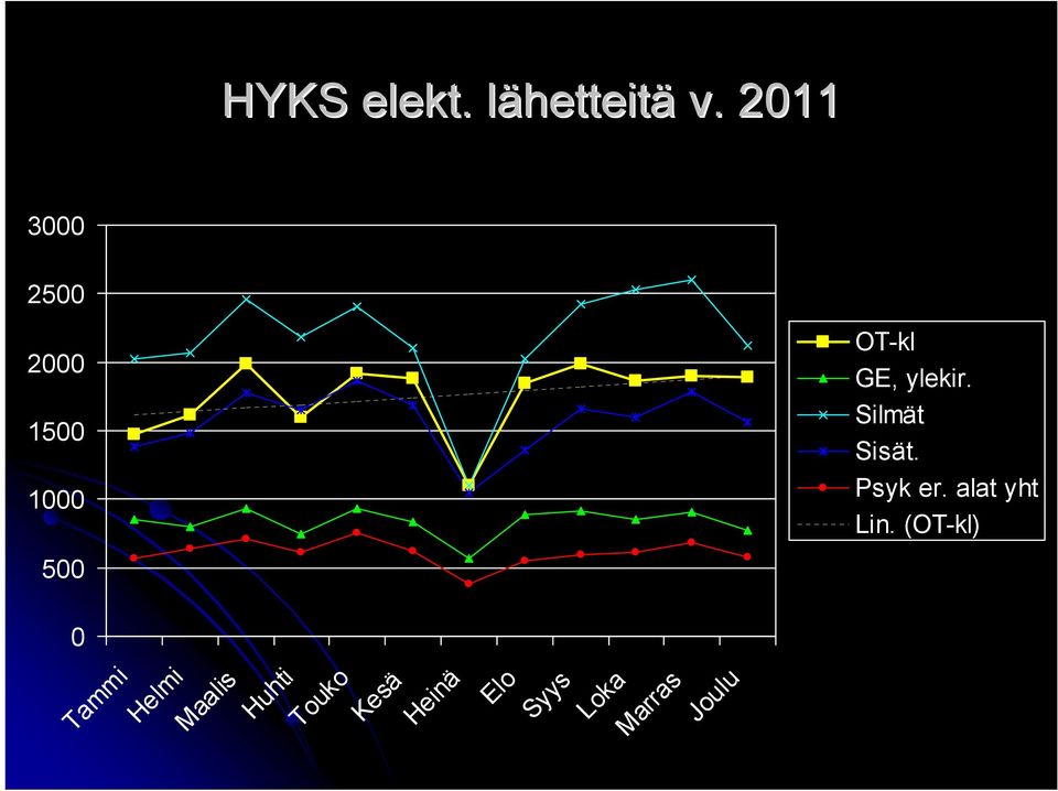 Maalis Huhti Touko Kesä Heinä Elo Syys Loka Marras