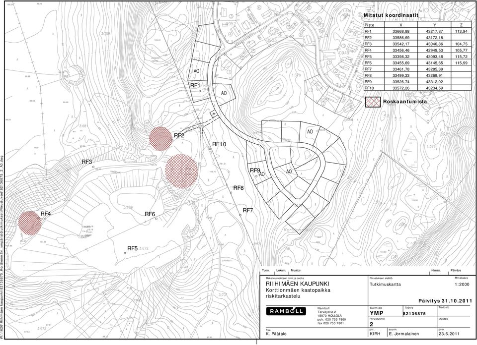 kaupunki\82136875_korttionmäki_ympäristötutkimukset\piirustukset\82136875_2_a3.dwg RF4 RF3 RF5 RF6 RF8 RF7 RF9 Tunn. Lukum. Rakennuskoht een nimi ja osoite h yv.