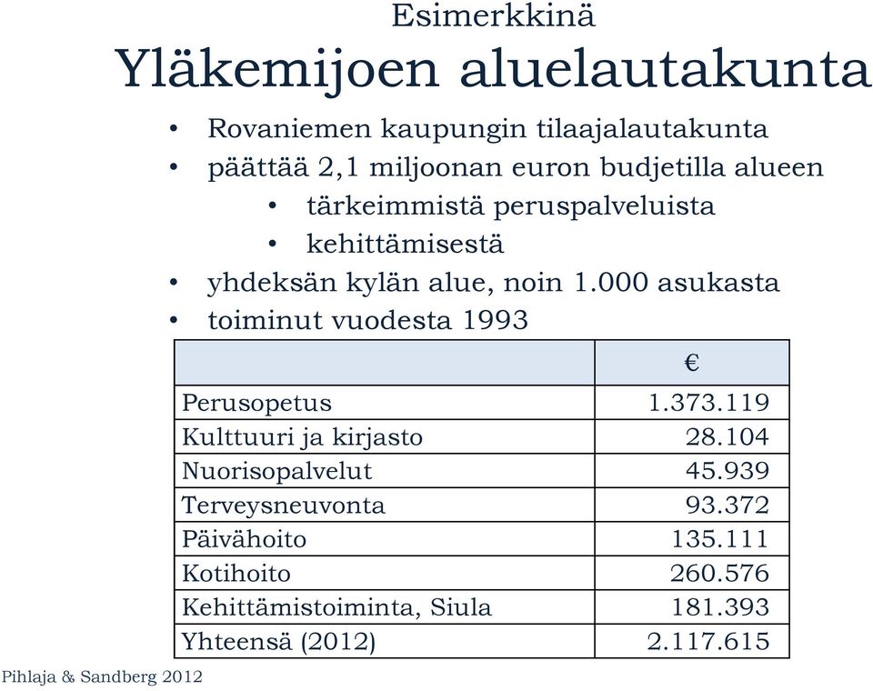 000 asukasta toiminut vuodesta 1993 Perusopetus 1.373.119 Kulttuuri ja kirjasto 28.104 Nuorisopalvelut 45.