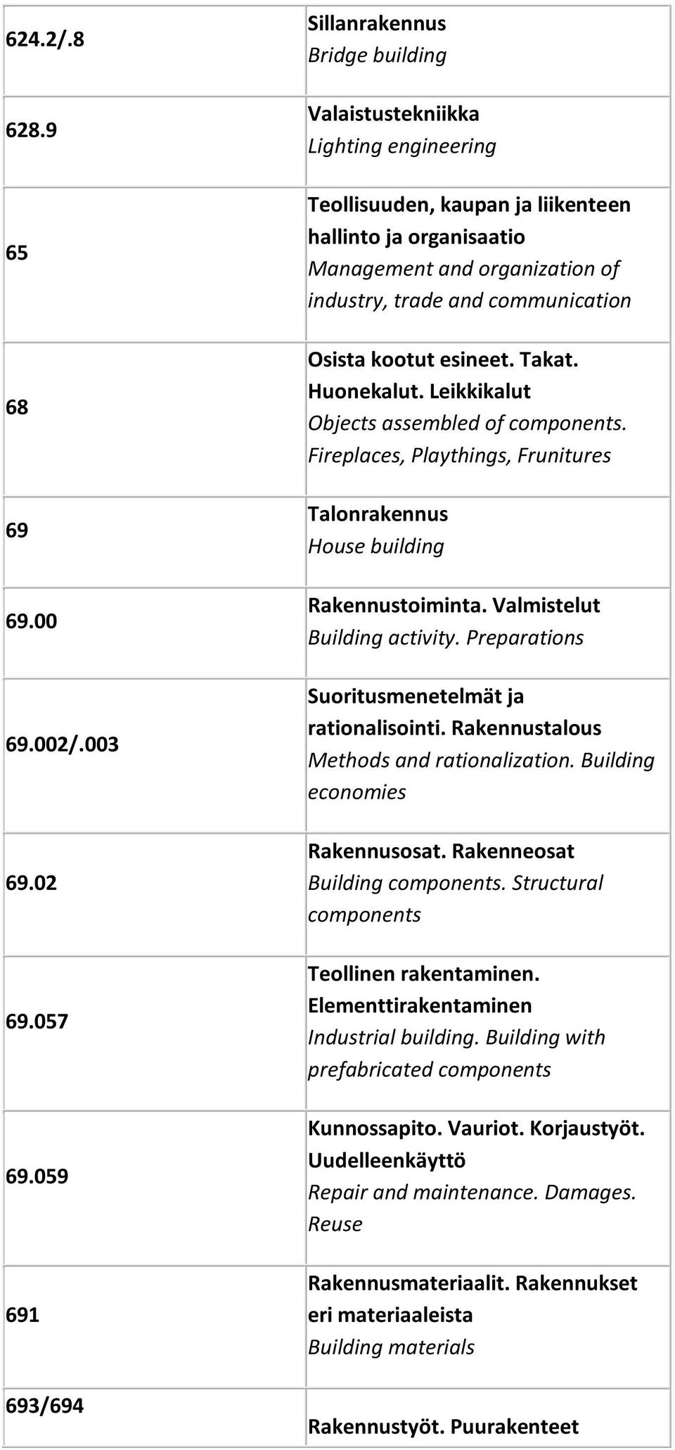 communication Osista kootut esineet. Takat. Huonekalut. Leikkikalut Objects assembled of components. Fireplaces, Playthings, Frunitures Talonrakennus House building Rakennustoiminta.