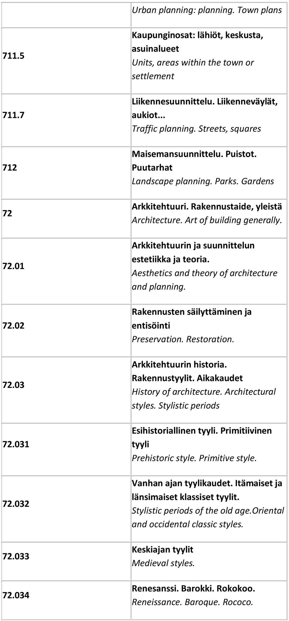 Puistot. Puutarhat Landscape planning. Parks. Gardens Arkkitehtuuri. Rakennustaide, yleistä Architecture. Art of building generally. Arkkitehtuurin ja suunnittelun estetiikka ja teoria.