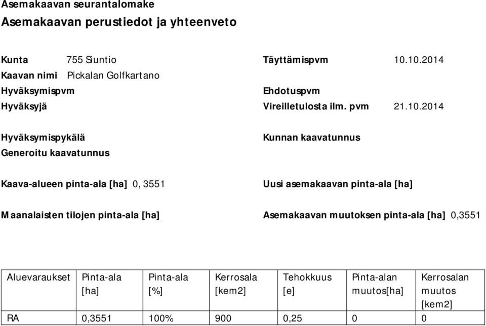 kaavatunnus Kaava-alueen pinta-ala [ha] 0, 3551 Kunnan kaavatunnus Uusi asemakaavan pinta-ala [ha] Maanalaisten tilojen pinta-ala [ha]