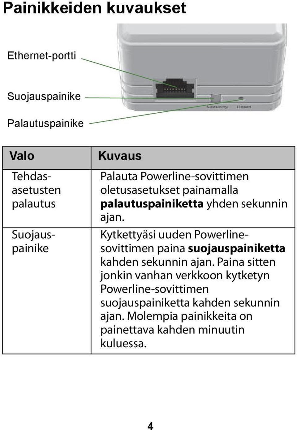 Kytkettyäsi uuden Powerlinesovittimen paina suojauspainiketta kahden sekunnin ajan.