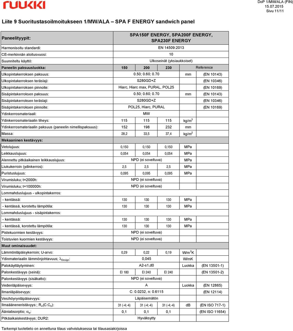 0,095 0,095 0,095 - kentässä: 130 130 130 - kentässä, korotettu lämpötila: 130 130 130 - kentässä: 130 130 130 - kentässä, korotettu lämpötila: 130 130 130 Lämmönläpäisykerroin; U-arvo: 0,29 0,22