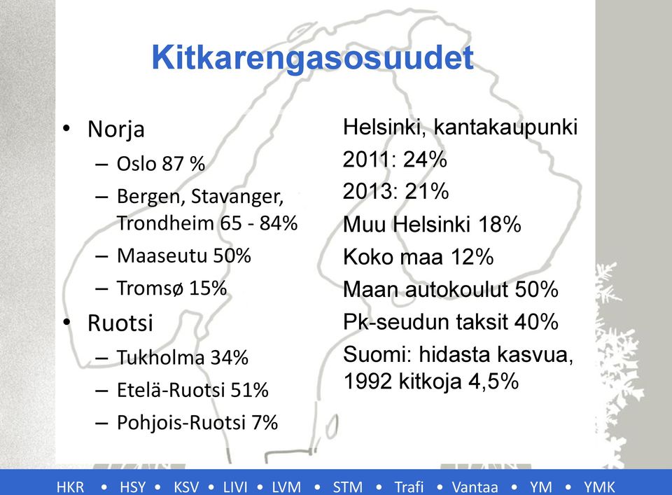 7% Helsinki, kantakaupunki 2011: 24% 2013: 21% Muu Helsinki 18% Koko maa 12%