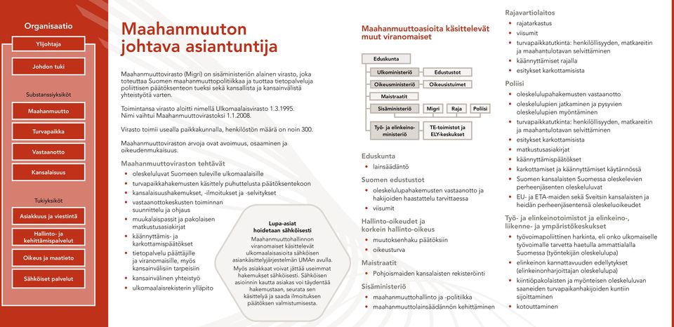 Sähköiset palvelut Maahanmuuttovirasto (Migri) on sisäministeriön alainen virasto, joka toteuttaa Suomen maahanmuuttopolitiikkaa ja tuottaa tietopalveluja poliittisen päätöksenteon tueksi sekä