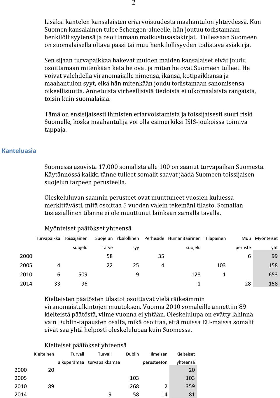 Sen sijaan turvapaikkaa hakevat muiden maiden kansalaiset eivät joudu osoittamaan mitenkään ketä he ovat ja miten he ovat Suomeen tulleet.