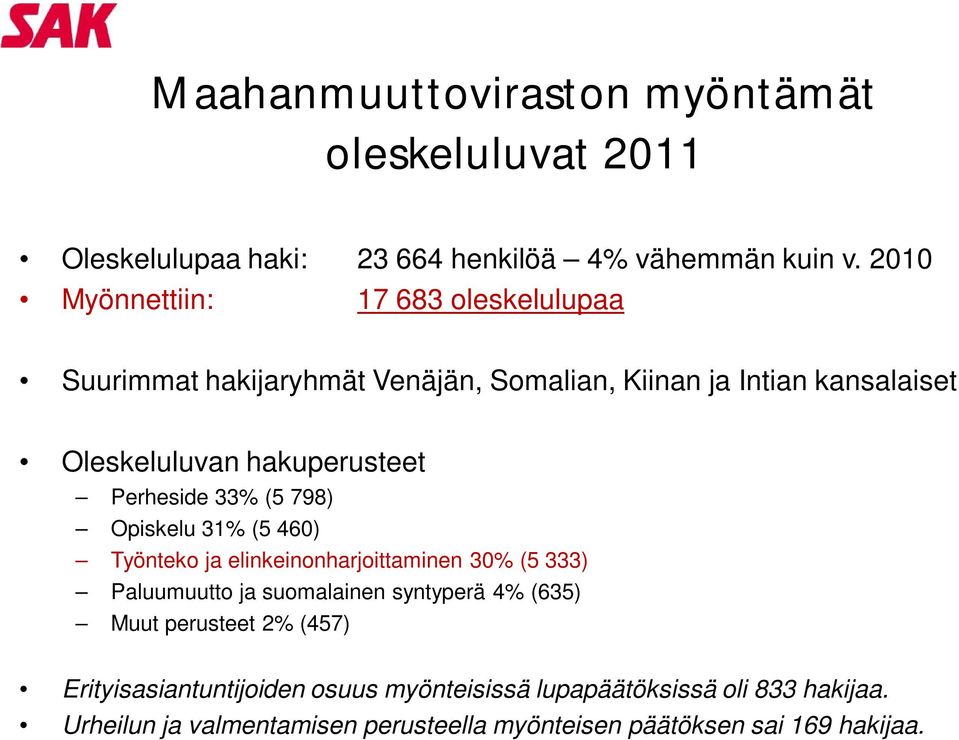 Perheside 33% (5 798) Opiskelu 31% (5 460) Työnteko ja elinkeinonharjoittaminen 30% (5 333) Paluumuutto ja suomalainen syntyperä 4% (635)