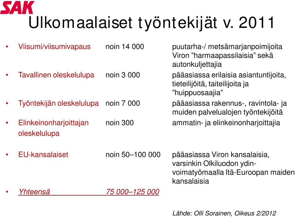 pääasiassa erilaisia asiantuntijoita, tieteilijöitä, taiteilijoita ja huippuosaajia Työntekijän oleskelulupa noin 7 000 pääasiassa rakennus-, ravintola- ja