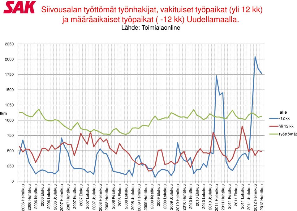 2007 Helmikuu 2007 Huhtikuu 2007 Kesäkuu 2007 Elokuu 2007 Lokakuu 2007 Joulukuu 2008 Helmikuu 2008 Huhtikuu 2008 Kesäkuu 2008 Elokuu 2008 Lokakuu 2008 Joulukuu 2009 Helmikuu 2009