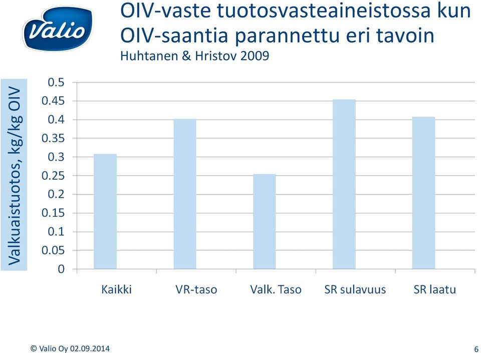 OIV-saantia parannettu eri tavoin