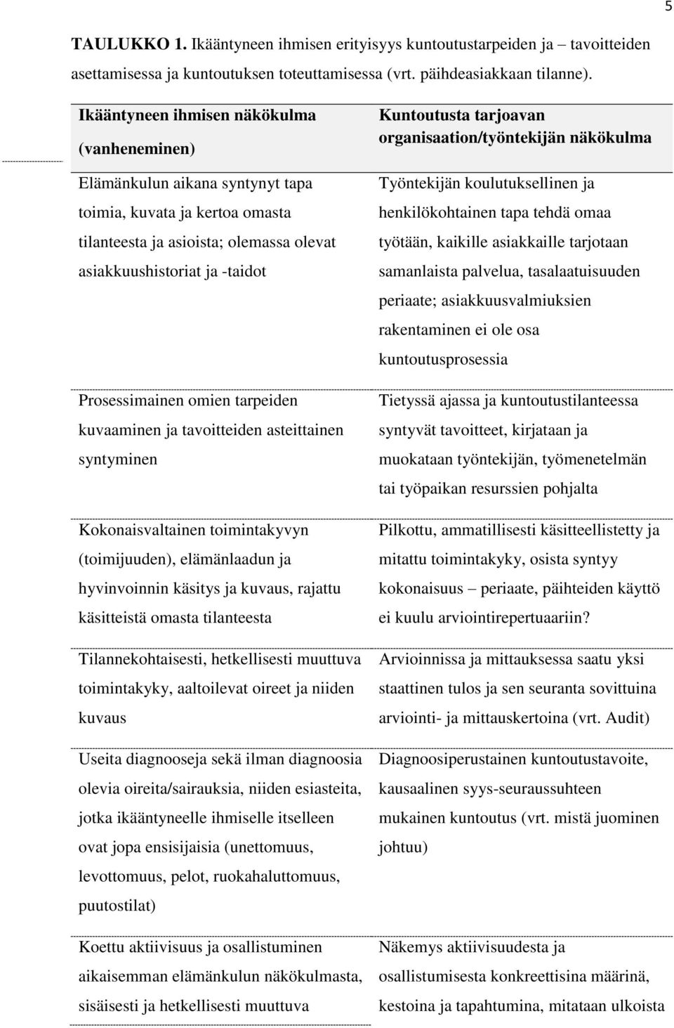 omien tarpeiden kuvaaminen ja tavoitteiden asteittainen syntyminen Kokonaisvaltainen toimintakyvyn (toimijuuden), elämänlaadun ja hyvinvoinnin käsitys ja kuvaus, rajattu käsitteistä omasta