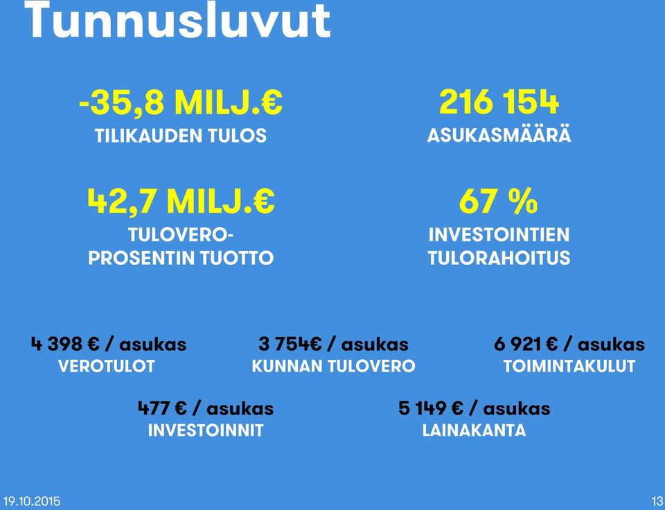 TULORAHOITUS 4 398 / asukas VEROTULOT 3 754 / asukas KUNNAN TULOVERO 6