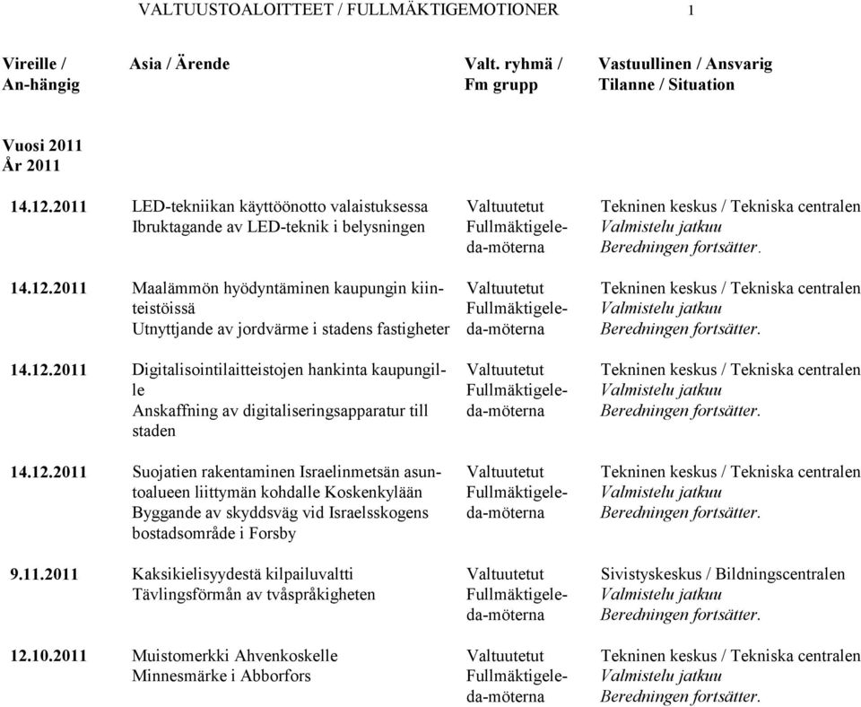 2011 Maalämmön hyödyntäminen kaupungin kiinteistöissä Utnyttjande av jordvärme i stadens fastigheter 14.12.