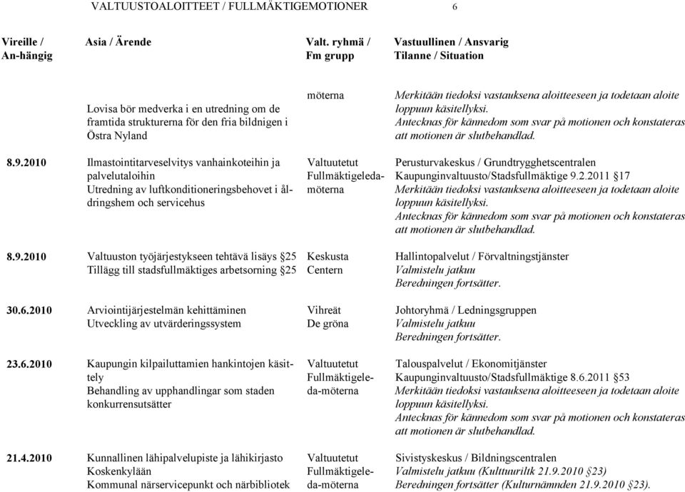 2010 Valtuuston työjärjestykseen tehtävä lisäys 25 Tillägg till stadsfullmäktiges arbetsorning 25 30.6.