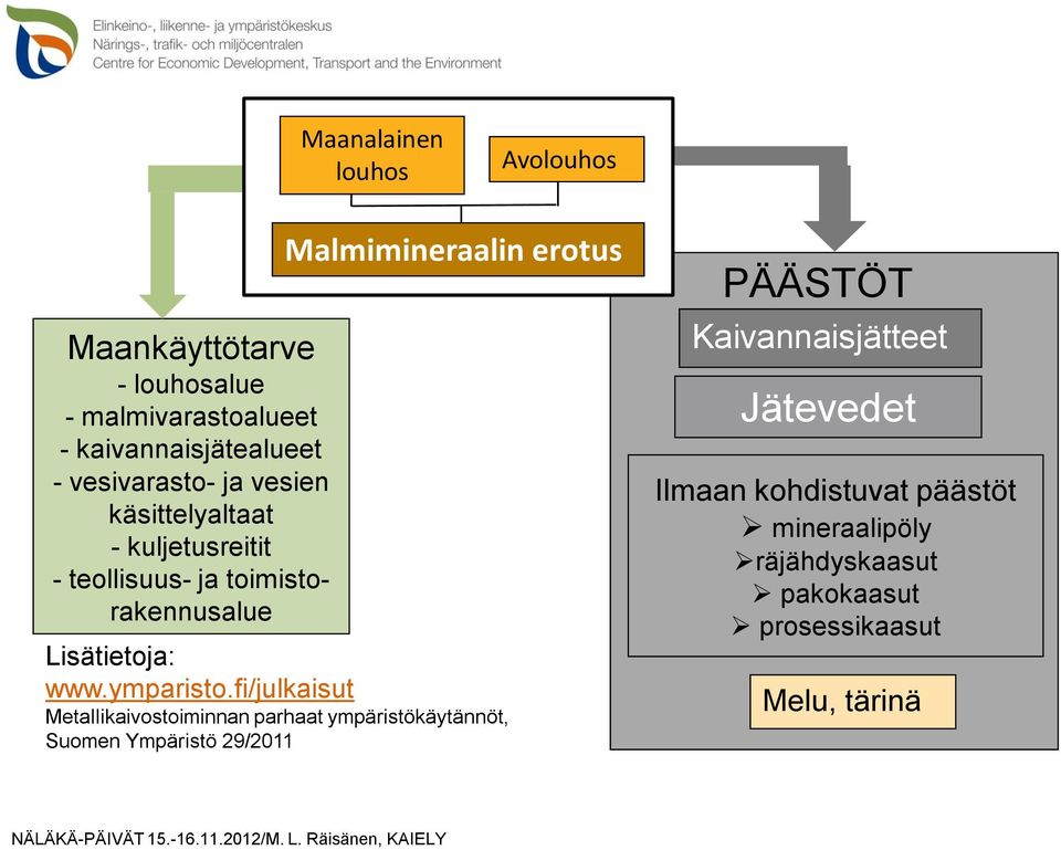 www.ymparisto.