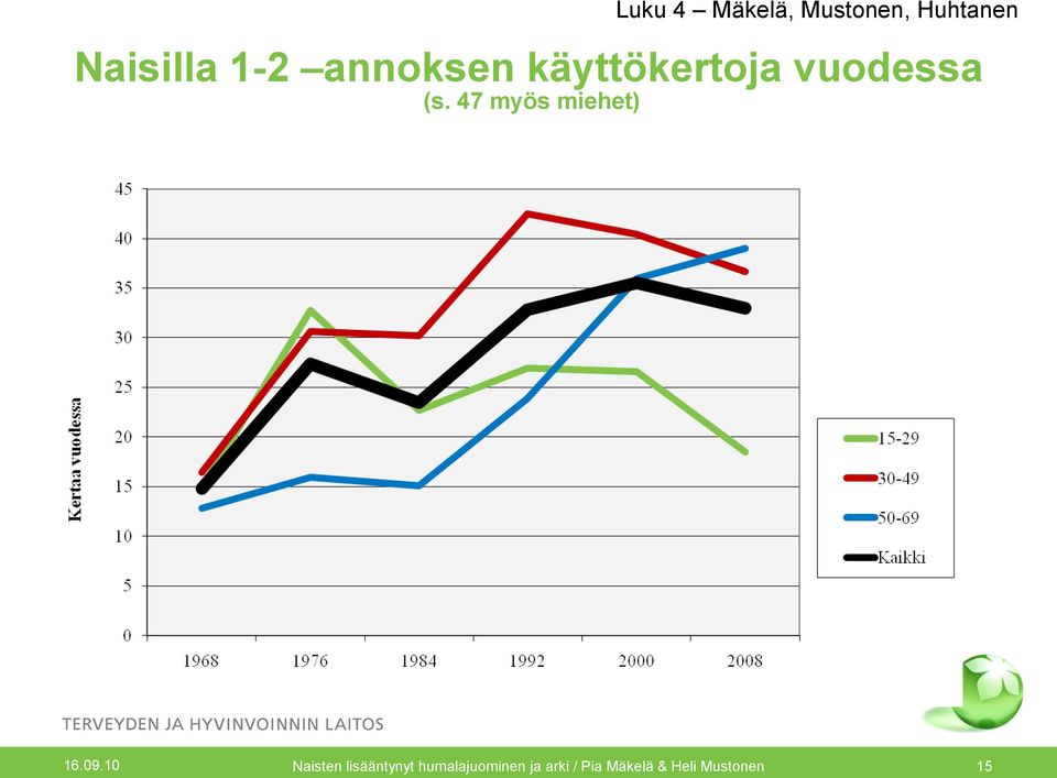 47 myös miehet) 16.09.