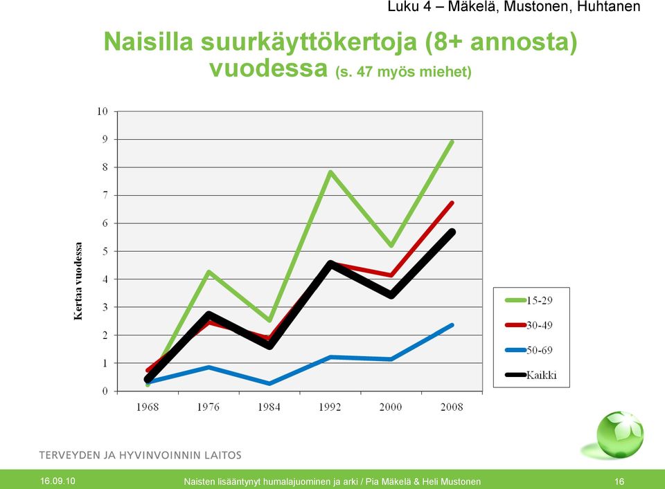 47 myös miehet) 16.09.