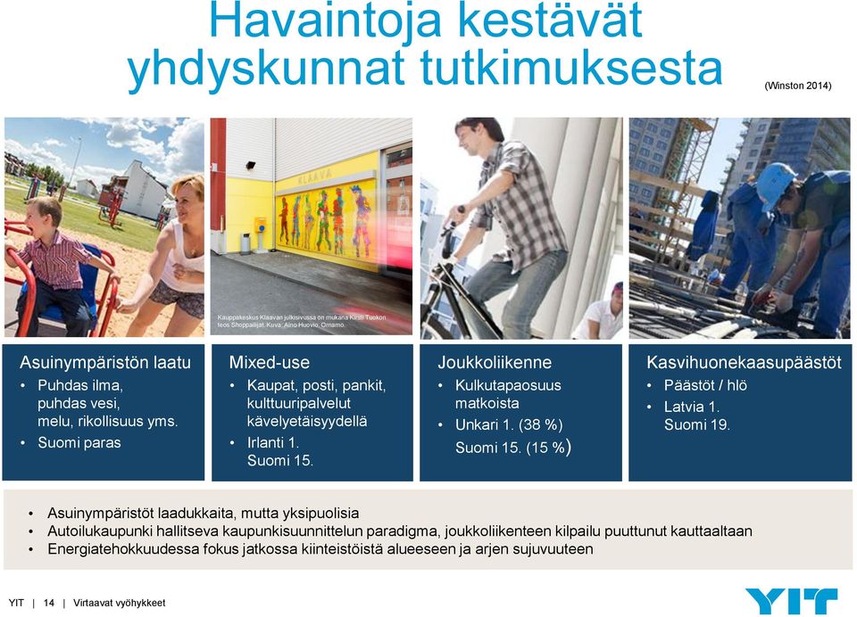 Suomi paras Kaupat, posti, pankit, kulttuuripalvelut kävelyetäisyydellä Irlanti 1. Suomi 15. Kulkutapaosuus matkoista Unkari 1. (38 %) Suomi 15. (15 %) Päästöt / hlö Latvia 1.