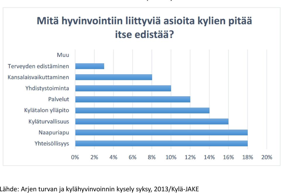 kylähyvinvoinnin