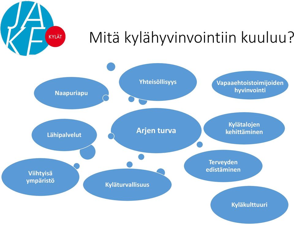 hyvinvointi Lähipalvelut Arjen turva Kylätalojen