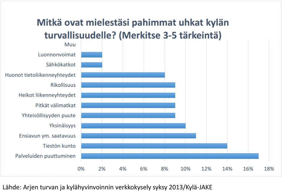 kylähyvinvoinnin