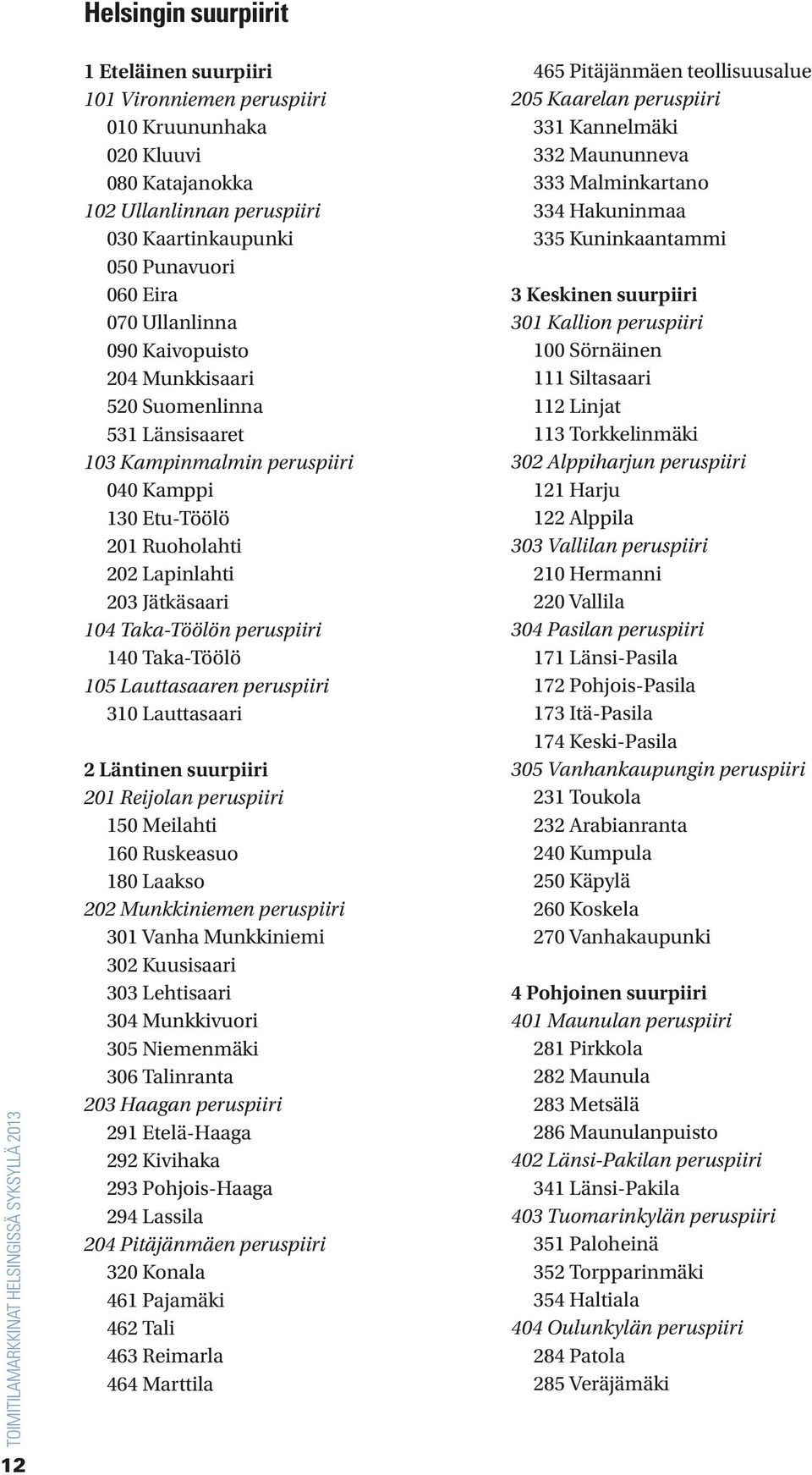 140 Taka-Töölö 105 Lauttasaaren peruspiiri 310 Lauttasaari 2 Läntinen suurpiiri 201 Reijolan peruspiiri 150 Meilahti 160 Ruskeasuo 180 Laakso 202 Munkkiniemen peruspiiri 301 Vanha Munkkiniemi 302