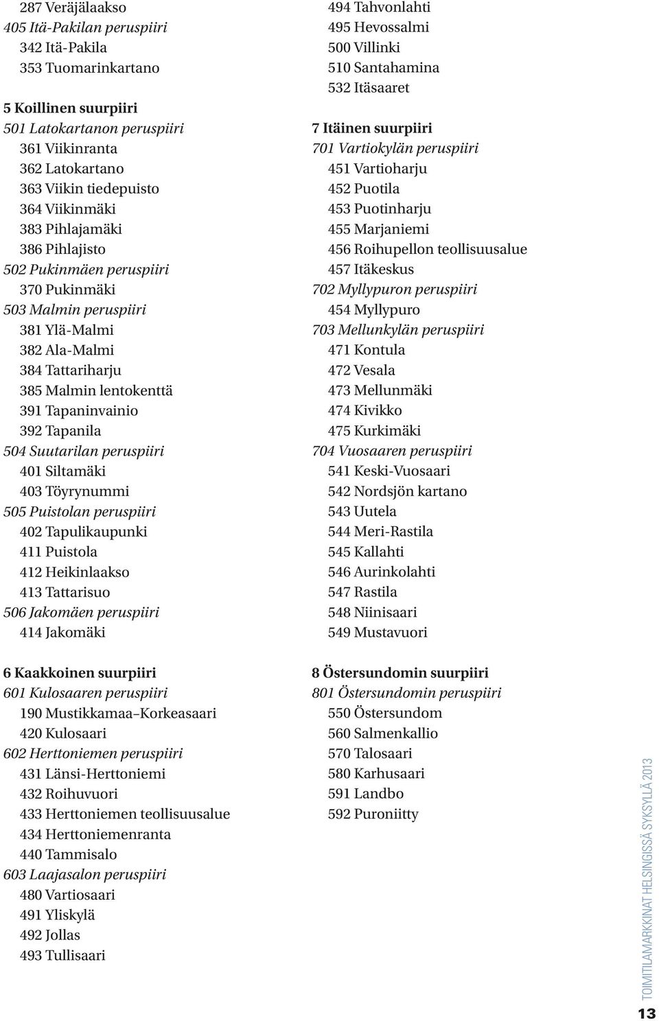 Suutarilan peruspiiri 401 Siltamäki 403 Töyrynummi 505 Puistolan peruspiiri 402 Tapulikaupunki 411 Puistola 412 Heikinlaakso 413 Tattarisuo 506 Jakomäen peruspiiri 414 Jakomäki 6 Kaakkoinen suurpiiri