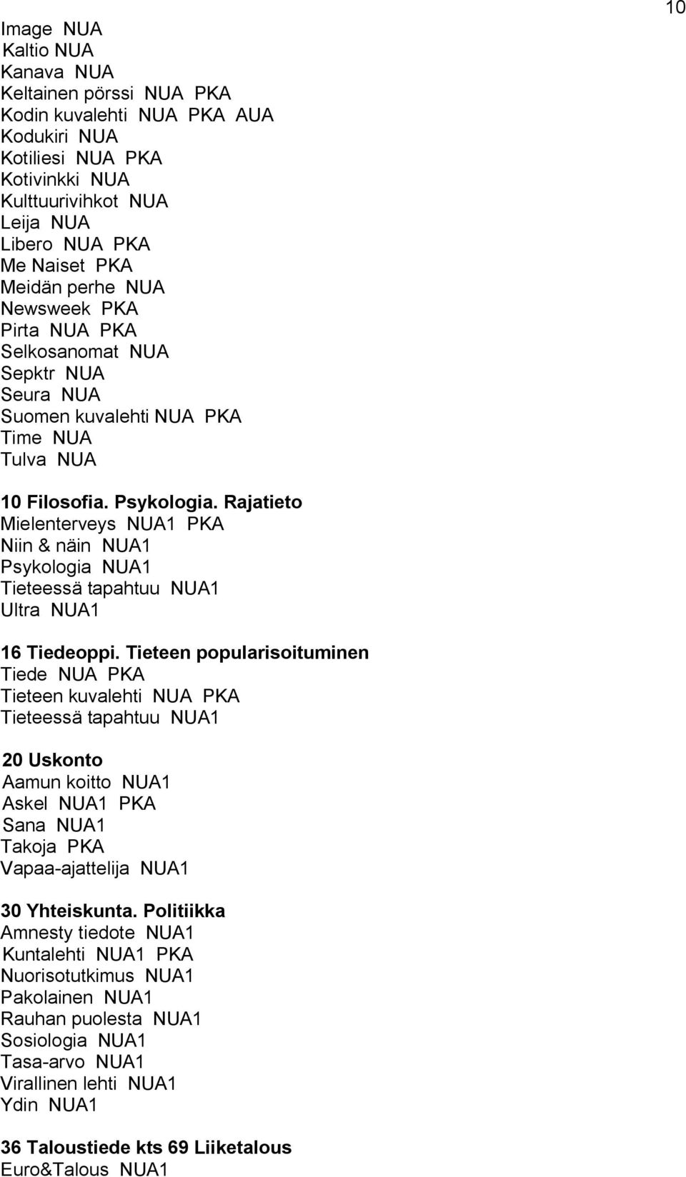 Tieteen popularisoituminen Tiede Tieteen kuvalehti Tieteessä tapahtuu 1 20 Uskonto Aamun koitto 1 Askel 1 Sana 1 Takoja Vapaa-ajattelija 1 30 Yhteiskunta.