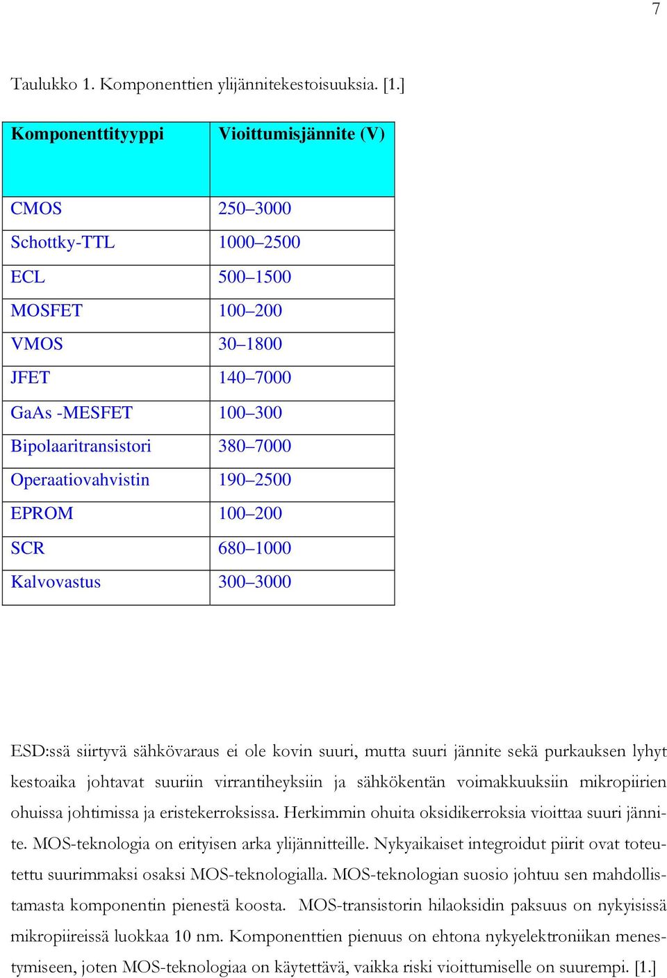 Operaatiovahvistin 190 2500 EPROM 100 200 SCR 680 1000 Kalvovastus 300 3000 ESD:ssä siirtyvä sähkövaraus ei ole kovin suuri, mutta suuri jännite sekä purkauksen lyhyt kestoaika johtavat suuriin