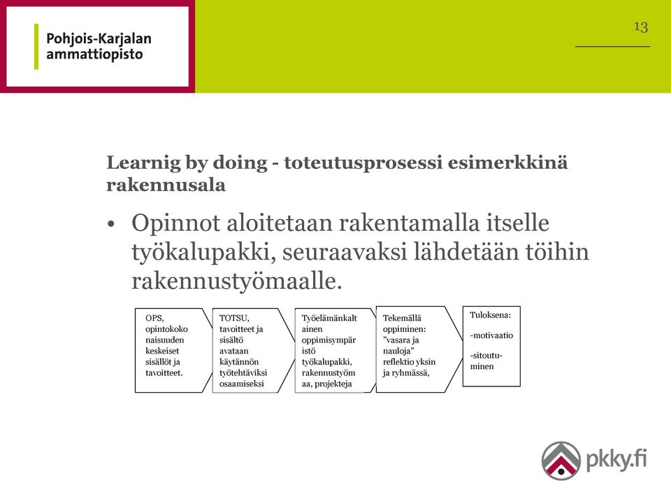 TOTSU, tavoitteet ja sisältö avataan käytännön työtehtäviksi osaamiseksi Työelämänkalt ainen oppimisympär istö