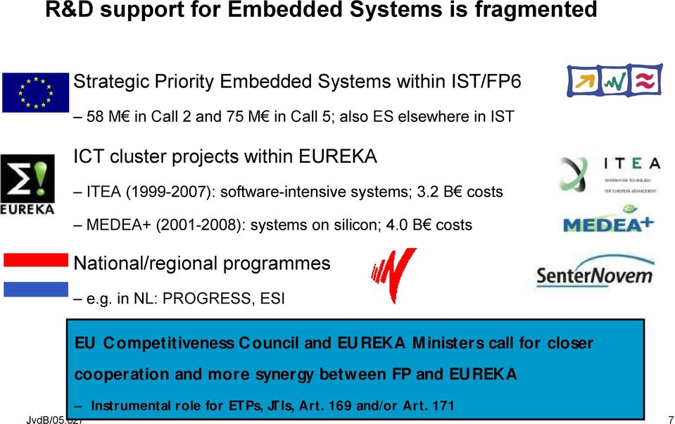 2 B costs MEDEA+ (2001-2008): systems on silicon; 4.0 B costs National/regi