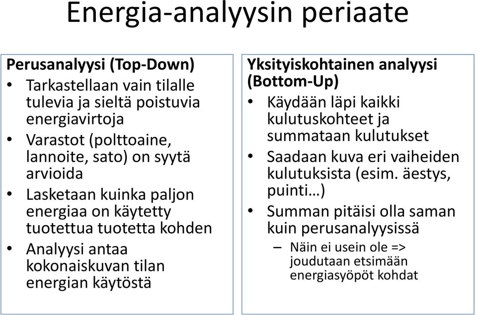 kokonaiskuvan tilan energian käytöstä Yksityiskohtainen analyysi (Bottom-Up) Käydään läpi kaikki kulutuskohteet ja summataan kulutukset