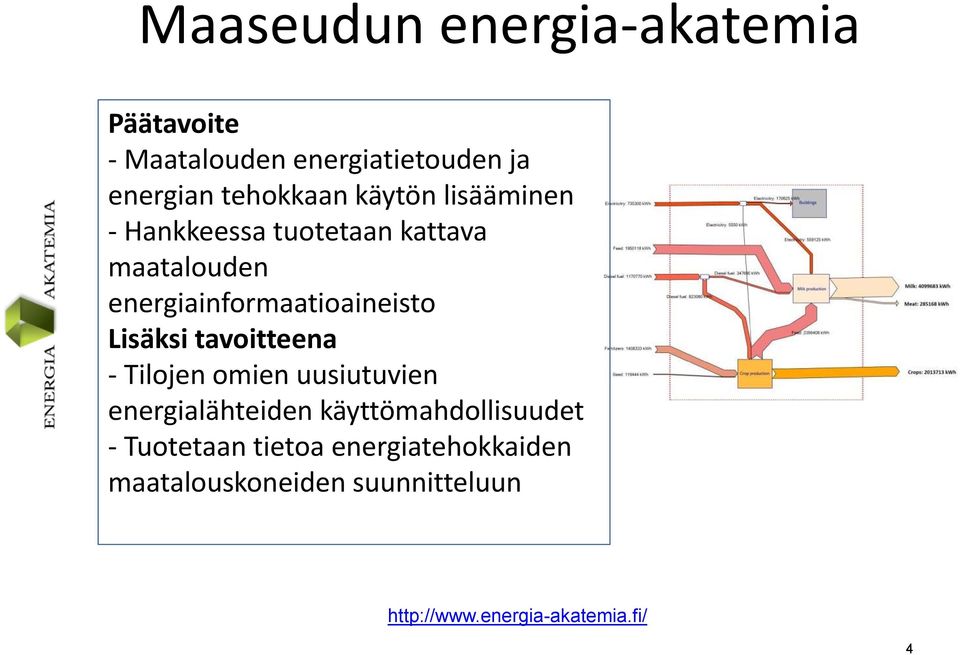 Lisäksi tavoitteena - Tilojen omien uusiutuvien energialähteiden käyttömahdollisuudet -