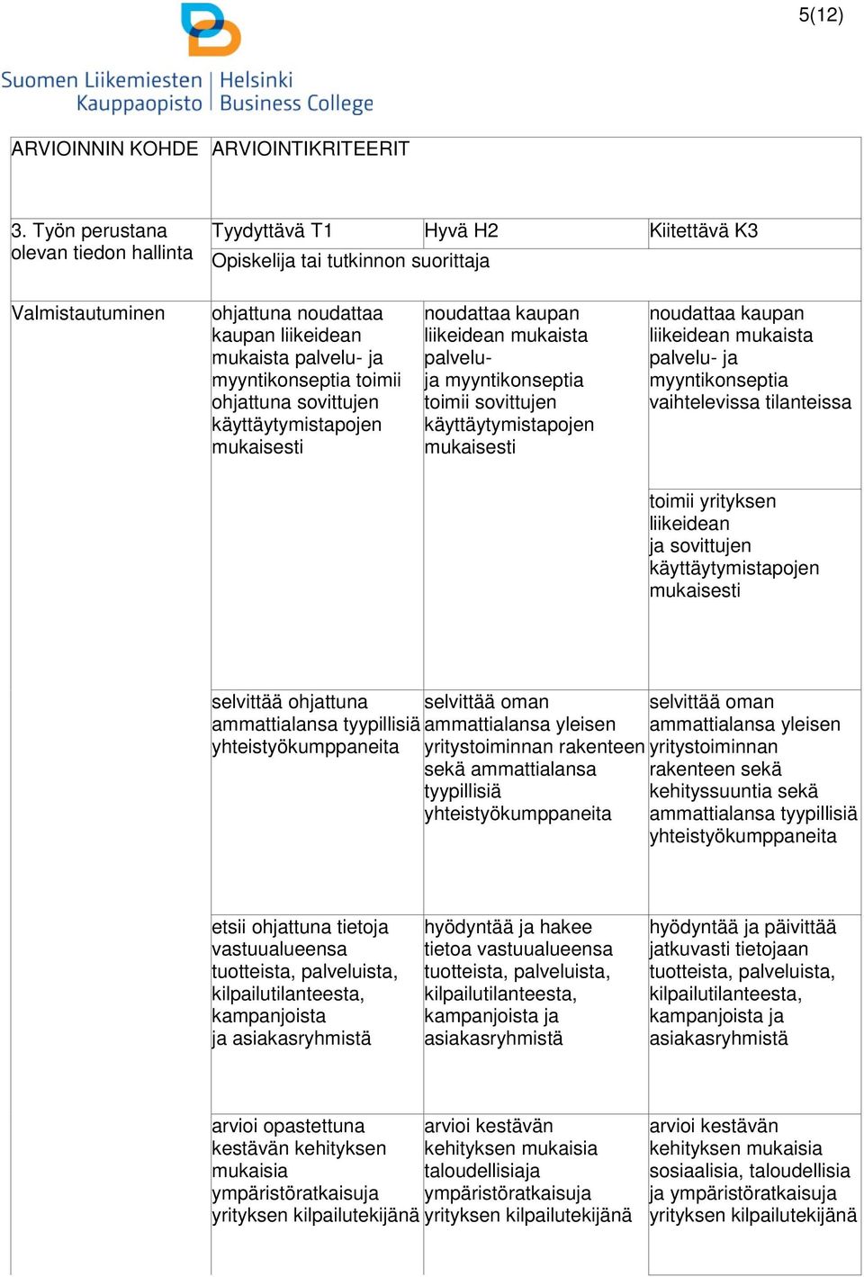 myyntikonseptia toimii ohjattuna sovittujen käyttäytymistapojen noudattaa kaupan liikeidean mukaista palveluja myyntikonseptia toimii sovittujen käyttäytymistapojen noudattaa kaupan liikeidean