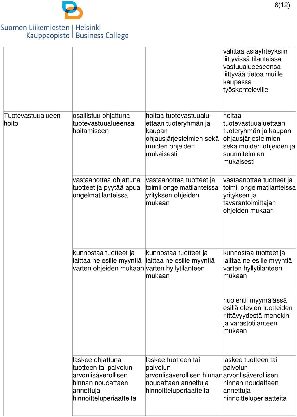 ongelmatilanteissa yrityksen ohjeiden mukaan hoitaa tuotevastuualuettaan tuoteryhmän ja kaupan ohjausjärjestelmien sekä muiden ohjeiden ja suunnitelmien vastaanottaa tuotteet ja toimii